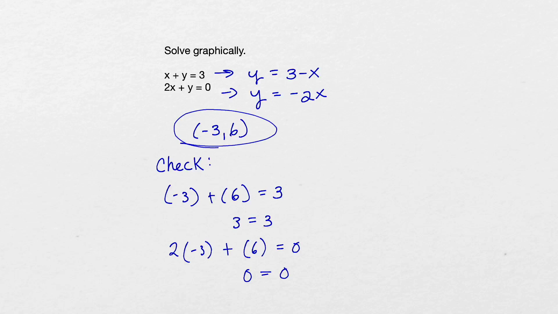 Instantcert Credit College Algebra Lesson 30
