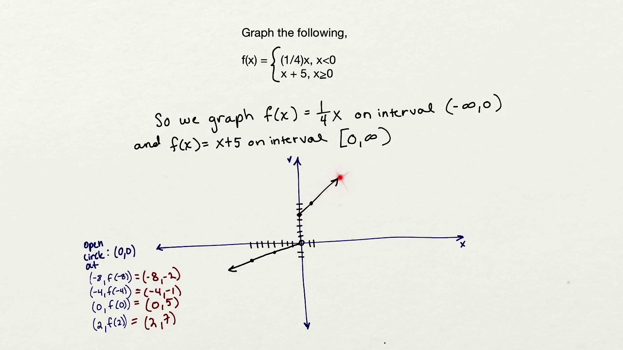 Instantcert Credit College Algebra Lesson 7