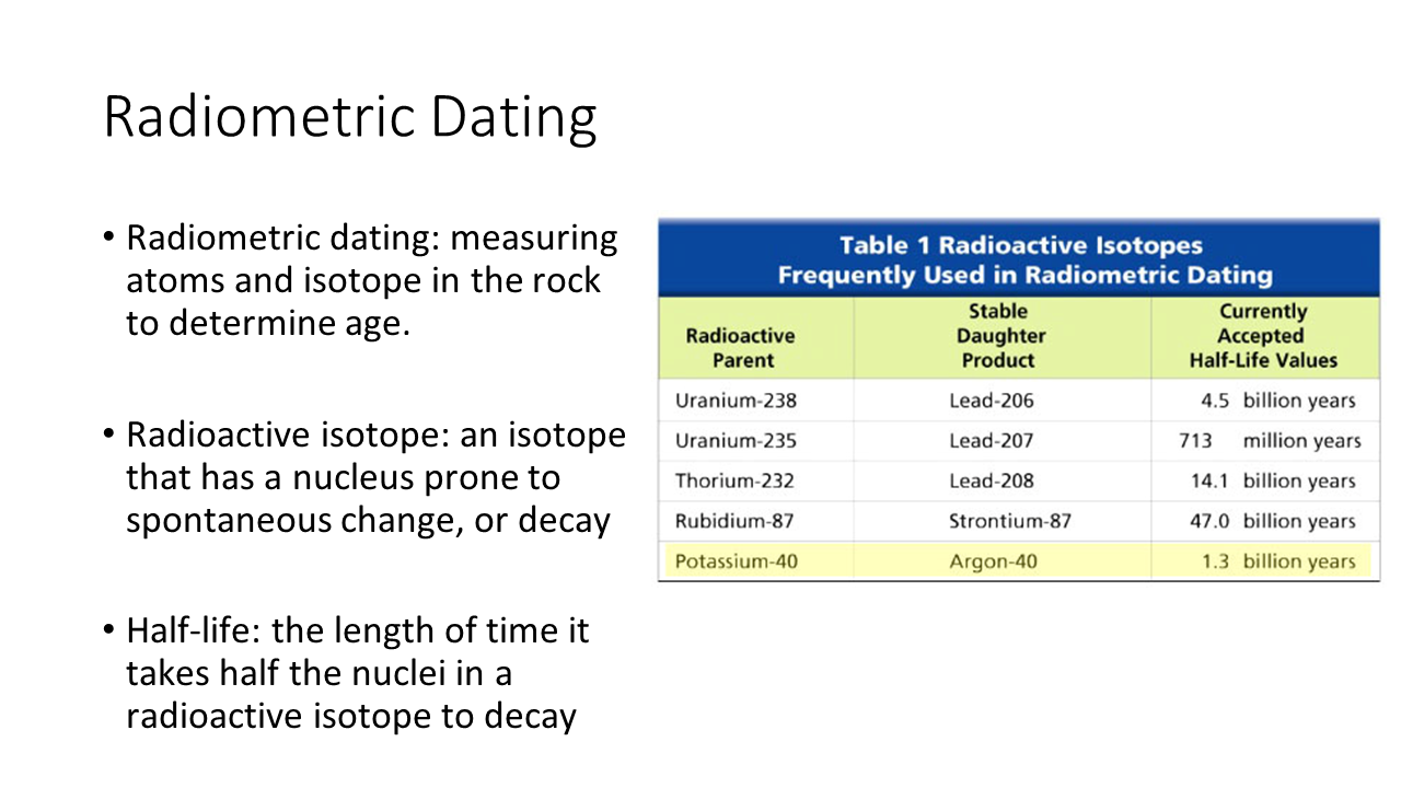 Radiometric dating of moon rocks