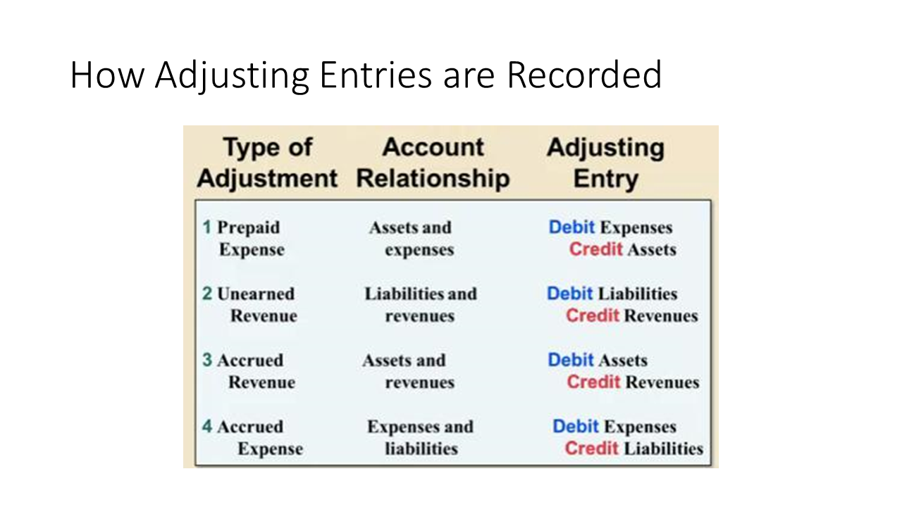 Instantcert Credit Financial Accounting Lesson 18